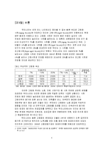 고령화 사회에 대한 대책 -임금피크제를 중심으로-4