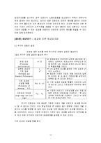 고령화 사회에 대한 대책 -임금피크제를 중심으로-14