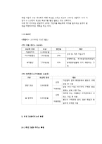 [뉴미디어] 위성 DMB 문제점 및 나갈방향-4