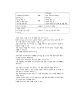 [뉴미디어] 위성 DMB 문제점 및 나갈방향-8