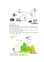 [뉴미디어] 위성 DMB 문제점 및 나갈방향-9
