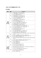 [사회복지법제] 장애인복지법-6