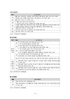 [사회복지법제] 장애인복지법-8
