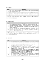 [사회복지법제] 장애인복지법-9
