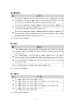 [사회복지법제] 장애인복지법-11