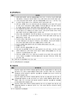 [사회복지법제] 장애인복지법-12