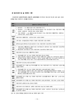 [사회복지법제] 장애인복지법-16