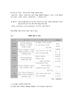 [사회복지실천론] 청소년 약물남용-5