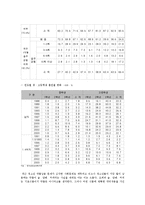 [사회복지실천론] 청소년 약물남용-18