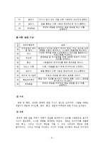 [직업] 컨설팅과 컨설턴트-10