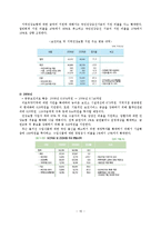 [재무행정] 노무현 정부의 사회보장부문 예산편성-12