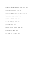[고전문학사] 설공찬전 연구-20