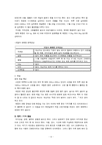 [간호학 실습 리포트] 신경외과 수두증 대상자 실습 리포트-5