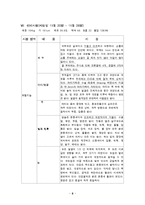 [간호학 실습 리포트] 신경외과 수두증 대상자 실습 리포트-9
