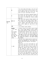[간호학 실습 리포트] 신경외과 수두증 대상자 실습 리포트-10
