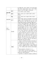 [간호학 실습 리포트] 신경외과 수두증 대상자 실습 리포트-11