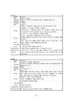 [간호학 실습 리포트] 신경외과 수두증 대상자 실습 리포트-15