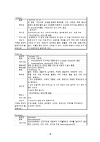 [간호학 실습 리포트] 신경외과 수두증 대상자 실습 리포트-19