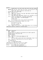 [간호학 실습 리포트] 신경외과 수두증 대상자 실습 리포트-20