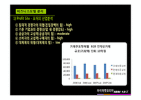 [마케팅] 아이마켓코리아(B2B) 기업분석-10