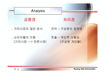 [마케팅] 콜게이트(CP)의 마케팅사례분석-4