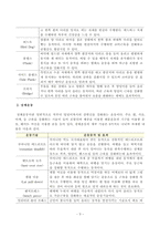 [체육실기기초] 멀티미디어 강의에서 소개하는 5개 종목 저항운동 축구 필라테스 태권도 복싱 중 1개 종목을 선택하여 운동 기술과 세부 기술에 관하여 서술하고 축구의 패스 드리블 슈팅 등의 세부 기술 실제 경기에서 적용되는 사례를 제시하시오-3