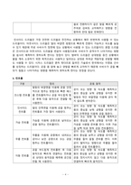 [체육실기기초] 멀티미디어 강의에서 소개하는 5개 종목 저항운동 축구 필라테스 태권도 복싱 중 1개 종목을 선택하여 운동 기술과 세부 기술에 관하여 서술하고 축구의 패스 드리블 슈팅 등의 세부 기술 실제 경기에서 적용되는 사례를 제시하시오-4