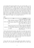 [체육실기기초] 멀티미디어 강의에서 소개하는 5개 종목 저항운동 축구 필라테스 태권도 복싱 중 1개 종목을 선택하여 운동 기술과 세부 기술에 관하여 서술하고 축구의 패스 드리블 슈팅 등의 세부 기술 실제 경기에서 적용되는 사례를 제시하시오-5