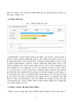 [인터넷생활윤리] 다음 지시에 따라 주체적인 디지털 기기 스크린 사용 경험을 계획하고 실천한 후 보고서를 작성하시오-3