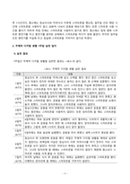 [인터넷생활윤리] 다음 지시에 따라 주체적인 디지털 기기 스크린 사용 경험을 계획하고 실천한 후 보고서를 작성하시오-4