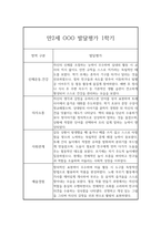 1학기 영아 발달평가 만4세 (1학기 총평 포함)-1