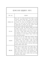 1학기 영아 발달평가 만4세 (1학기 총평 포함)-5