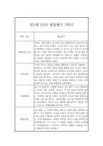 1학기 영아 발달평가 만4세 (1학기 총평 포함)-9