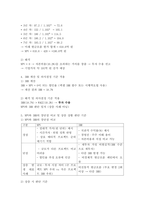 기업의 투자활동을 바탕으로 현금흐름을 추정하고 이에 대한 경제성분석을 NPV와 IRR을 통해 분석하라.-4