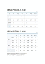 2026년 상반기 신용보증기금 체험형인턴 기출면접 분석 모범답안 사례 포함(최종합격의 길)-8