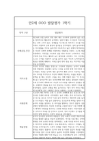 1학기 영아 발달평가 만2세 (1학기 총평 포함) -2
