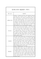 1학기 영아 발달평가 만2세 (1학기 총평 포함) -4