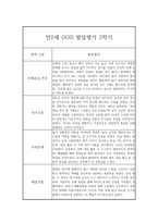 2학기 영아 발달평가 만2세 (2학기 총평 포함) -7
