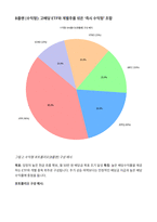 미국배당주 실전전략 월급외 50만원 잠자는 동안 달러가 쌓이는 자동수익시스템-12