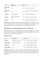 미국배당주 실전전략 월급외 50만원 잠자는 동안 달러가 쌓이는 자동수익시스템-13