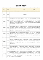 [만1세 적응일지] 만1세 신입원아 적응일지 10명 / 교사종합의견-2