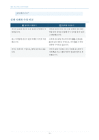 [취업 서류합격노하우 꿀팁공개!!] 붙는 자소서는 공식이 있다(전자책 29p)-14