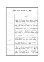 1학기 영아 발달평가 만5세 (1학기 총평 포함) -7