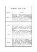 2학기 영아 발달평가 만5세 (2학기 총평 포함) -5