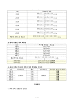 [스마트서비스운영관리] 주변에서 자주 활용하는 서비스 시설이나 업체를 선정한 뒤 해당 업체가 제공하는 서비스를 서비스 청사진 그림으로 작성하세요 또한 선정한 서비스에 대해 소개-3