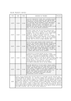 만2세 적응일지] 만 2세 유아 10명의 적응 과정을 체계적으로 정리한 적응일지 자료 [만 2세] 적응일지 (10명 / 5일 분량)-2