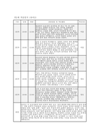 만2세 적응일지] 만 2세 유아 10명의 적응 과정을 체계적으로 정리한 적응일지 자료 [만 2세] 적응일지 (10명 / 5일 분량)-3
