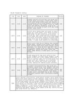 만2세 적응일지] 만 2세 유아 10명의 적응 과정을 체계적으로 정리한 적응일지 자료 [만 2세] 적응일지 (10명 / 5일 분량)-4