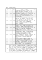 만2세 적응일지] 만 2세 유아 10명의 적응 과정을 체계적으로 정리한 적응일지 자료 [만 2세] 적응일지 (10명 / 5일 분량)-5