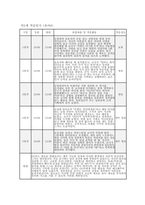 만2세 적응일지] 만 2세 유아 10명의 적응 과정을 체계적으로 정리한 적응일지 자료 [만 2세] 적응일지 (10명 / 5일 분량)-6